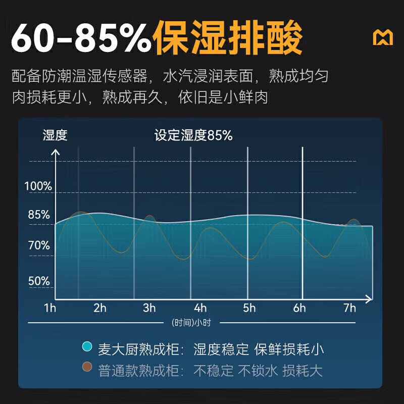 麥大廚旗艦款380L單門濕式熟成柜商用