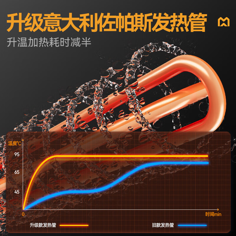 麥大廚金麥款平放式觸屏熱回收4.5m三缸雙噴單烘洗碗機