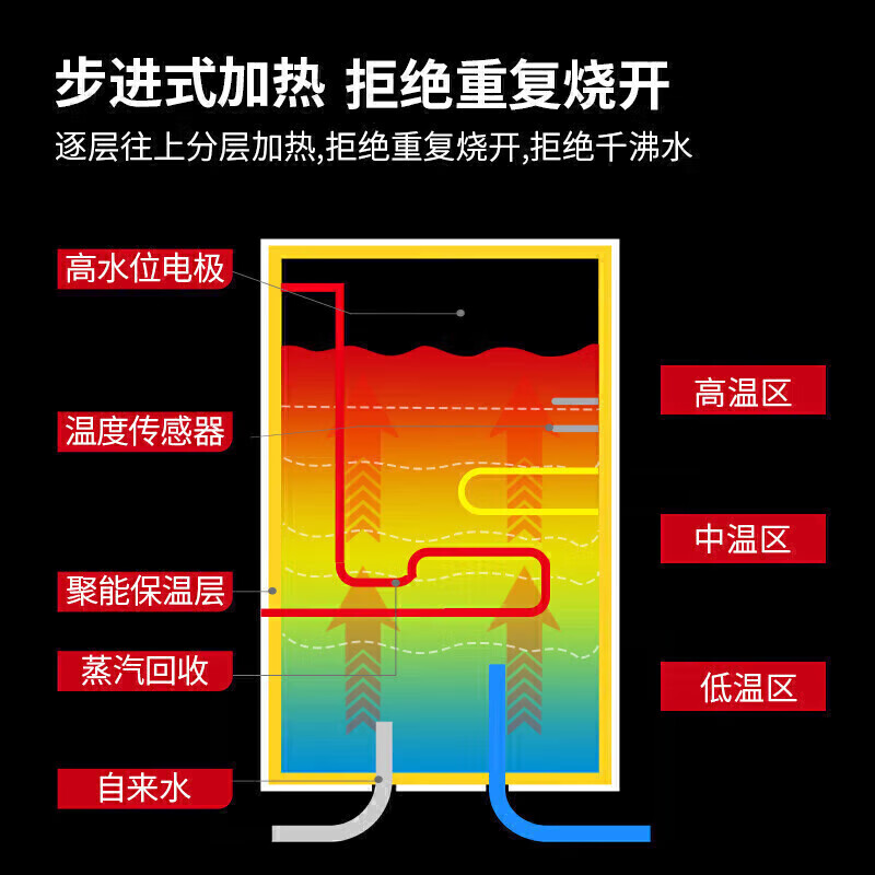 麥大廚背靠款三級過濾二開50L步進(jìn)式商用開水機(jī)